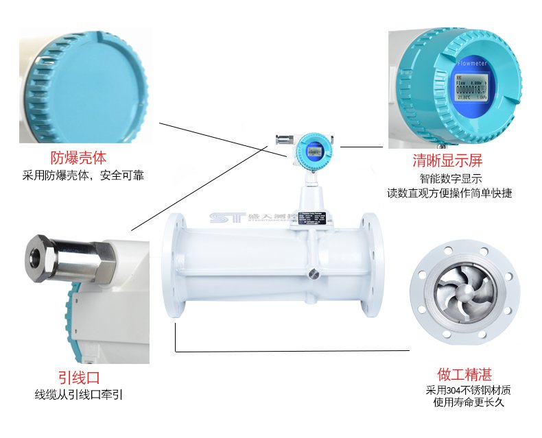 漩进漩涡流量计的产品分类以及应用领域