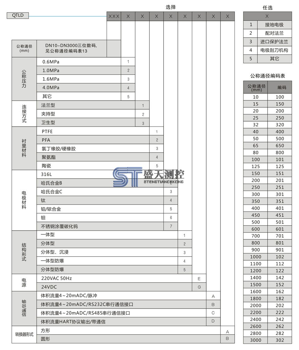 电磁流量计技术参数